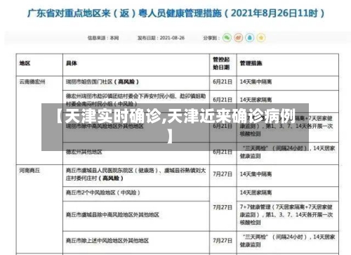 【天津实时确诊,天津近来确诊病例】-第2张图片