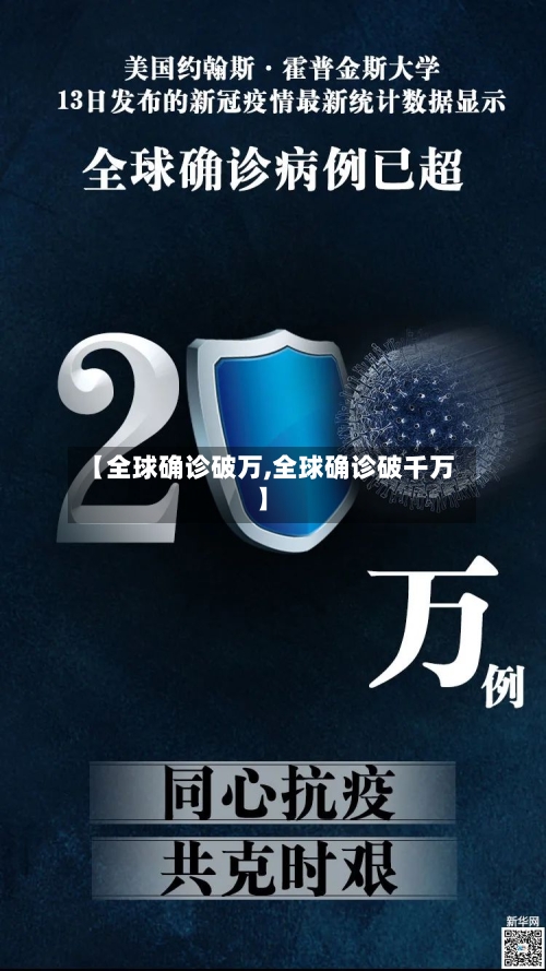 【全球确诊破万,全球确诊破千万】-第2张图片