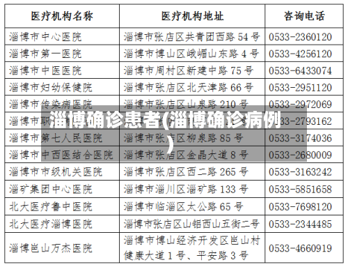淄博确诊患者(淄博确诊病例)-第2张图片
