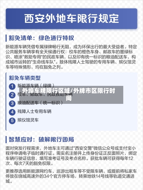 外埠车牌限行区域/外牌市区限行时间