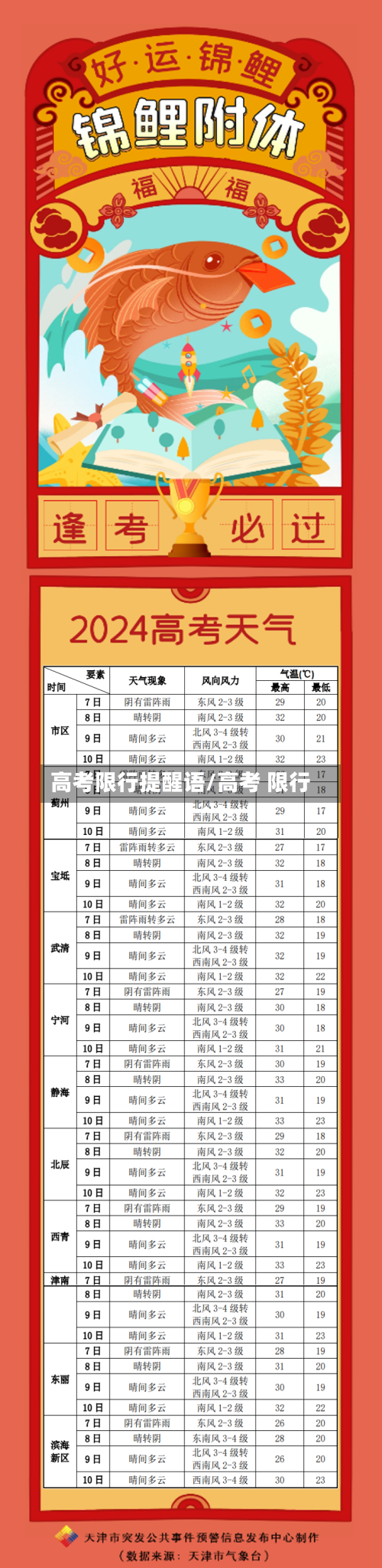 高考限行提醒语/高考 限行