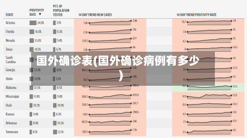 国外确诊表(国外确诊病例有多少)