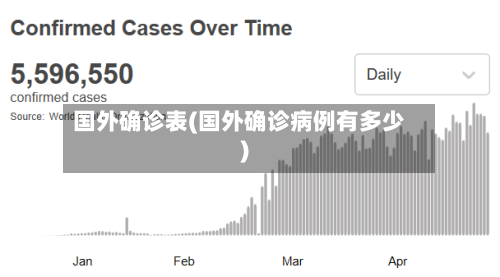 国外确诊表(国外确诊病例有多少)-第2张图片