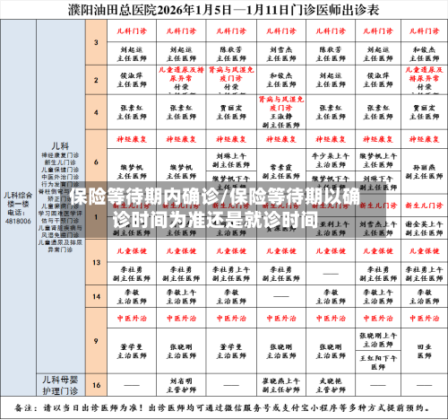 保险等待期内确诊/保险等待期以确诊时间为准还是就诊时间