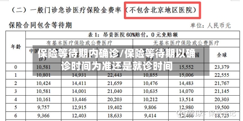 保险等待期内确诊/保险等待期以确诊时间为准还是就诊时间-第3张图片