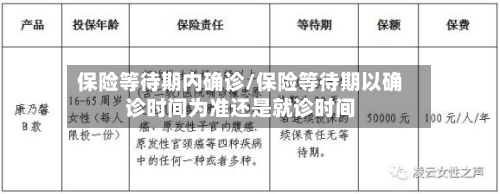 保险等待期内确诊/保险等待期以确诊时间为准还是就诊时间-第2张图片