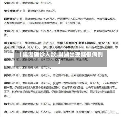 【巢湖确诊人数,巢湖出现疑似病例】