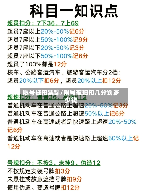 限号被拍集锦/限号被拍扣几分罚多少钱