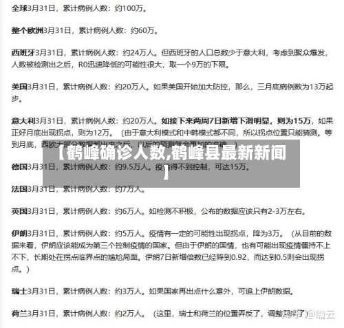 【鹤峰确诊人数,鹤峰县最新新闻】-第3张图片
