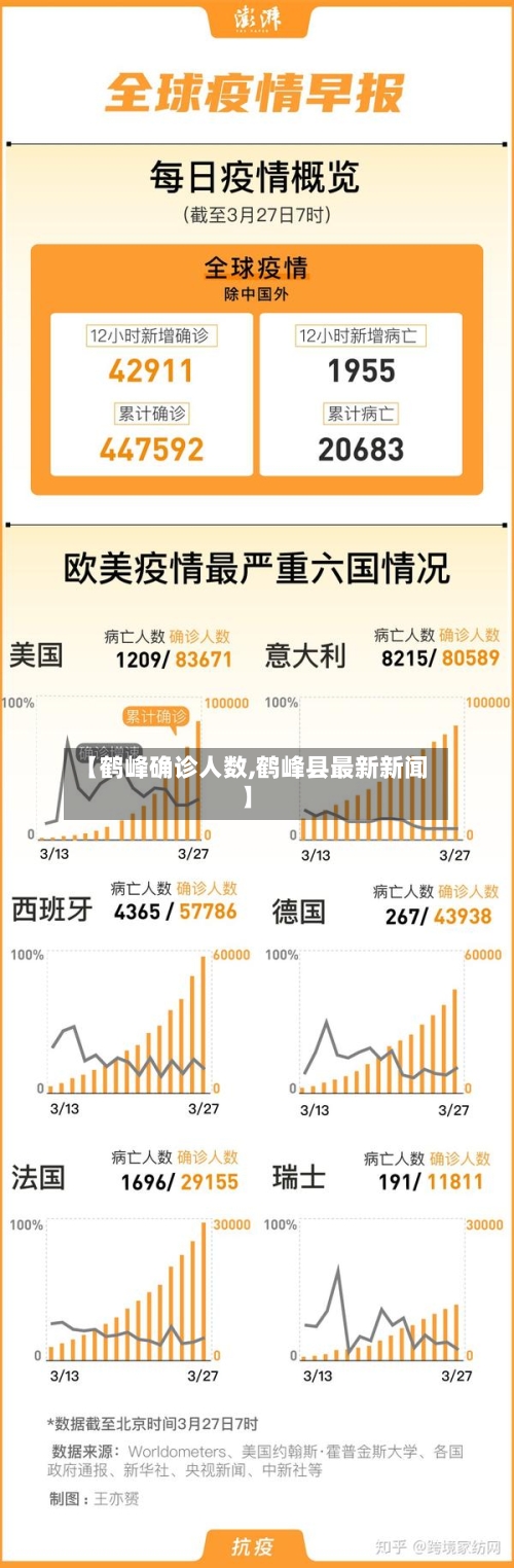 【鹤峰确诊人数,鹤峰县最新新闻】
