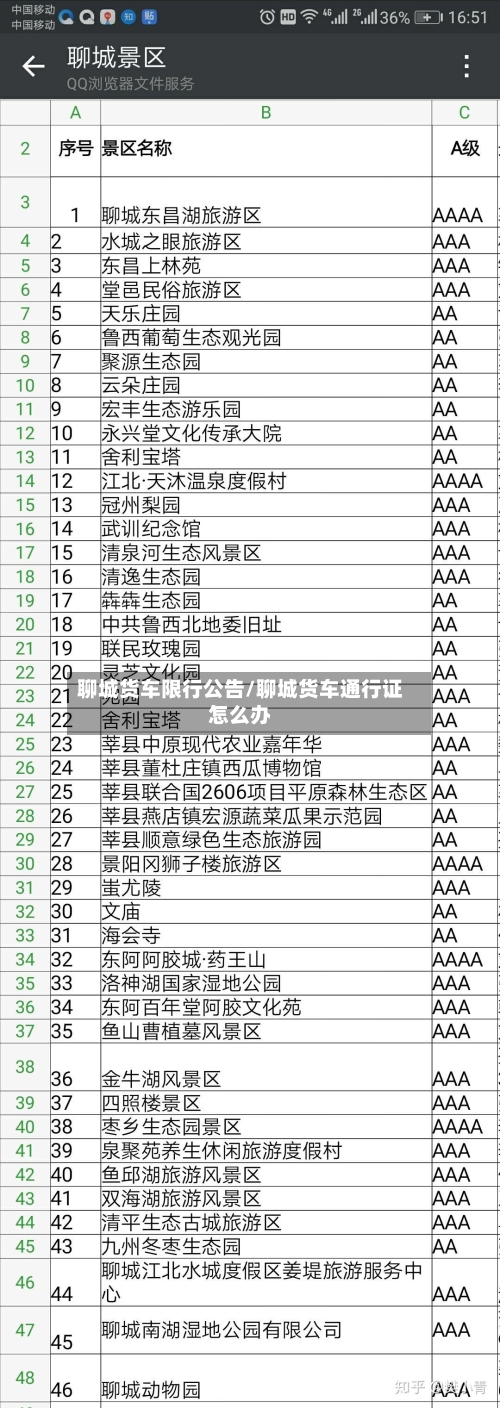聊城货车限行公告/聊城货车通行证怎么办