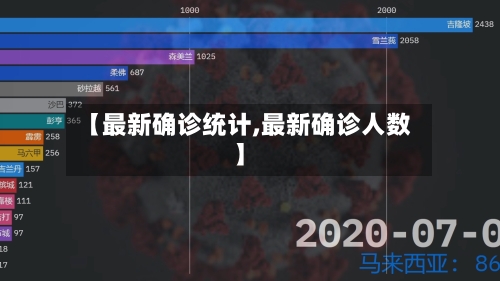 【最新确诊统计,最新确诊人数】