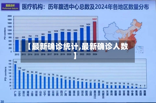 【最新确诊统计,最新确诊人数】-第2张图片