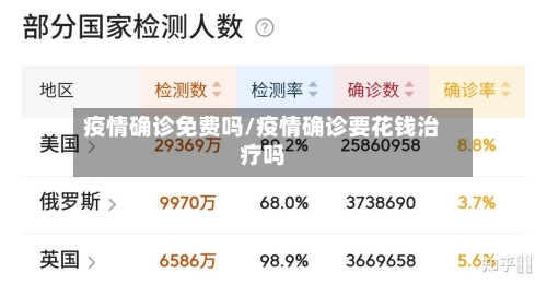 疫情确诊免费吗/疫情确诊要花钱治疗吗-第2张图片