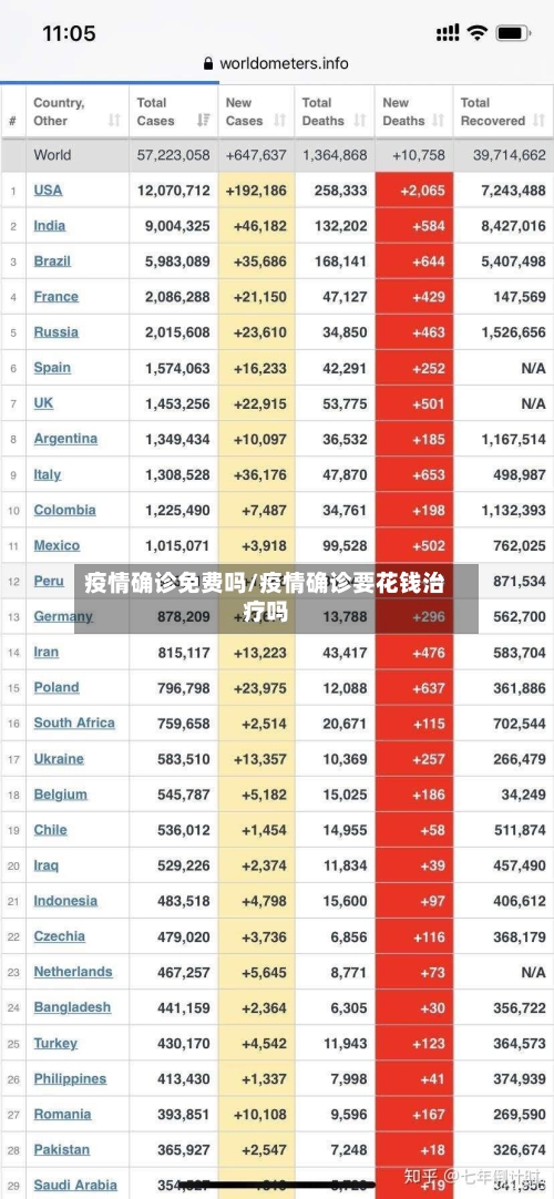 疫情确诊免费吗/疫情确诊要花钱治疗吗-第3张图片
