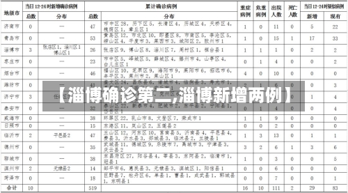 【淄博确诊第二,淄博新增两例】-第2张图片