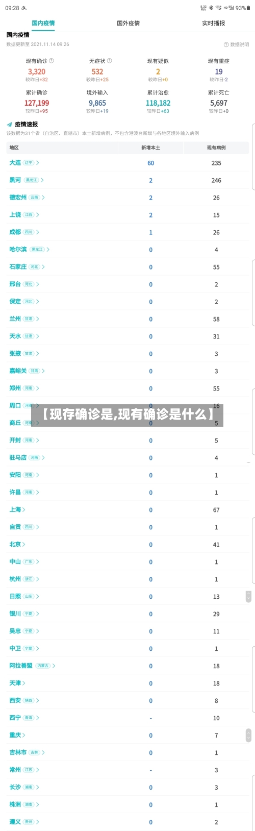 【现存确诊是,现有确诊是什么】
