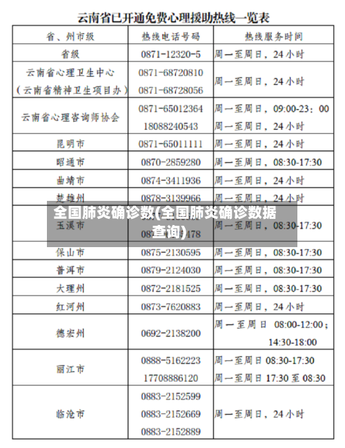 全国肺炎确诊数(全国肺炎确诊数据查询)-第2张图片