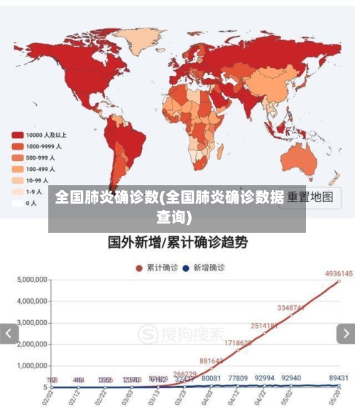全国肺炎确诊数(全国肺炎确诊数据查询)