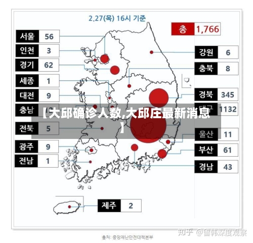 【大邱确诊人数,大邱庄最新消息】-第2张图片