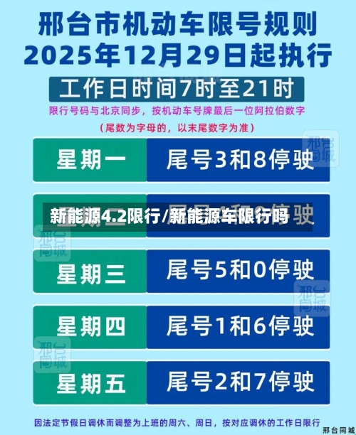 新能源4.2限行/新能源车限行吗
