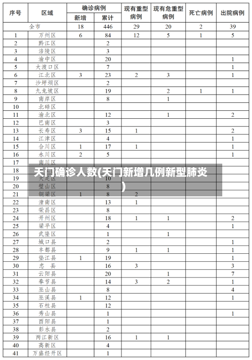 天门确诊人数(天门新增几例新型肺炎)-第2张图片