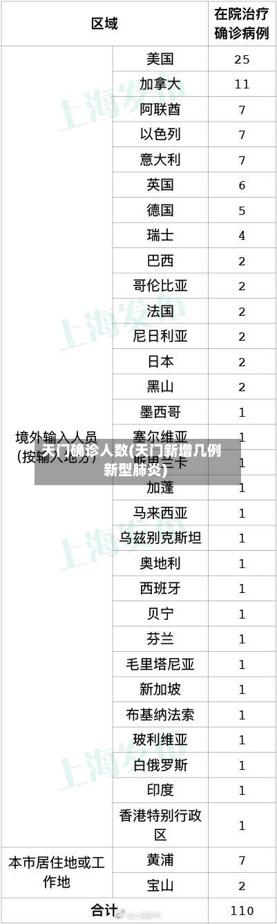 天门确诊人数(天门新增几例新型肺炎)