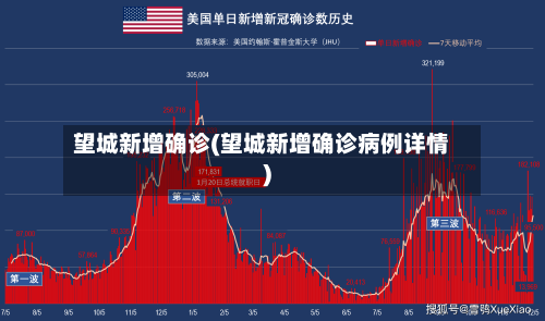 望城新增确诊(望城新增确诊病例详情)-第2张图片