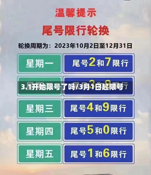 3.1开始限号了吗/3月1日起限号