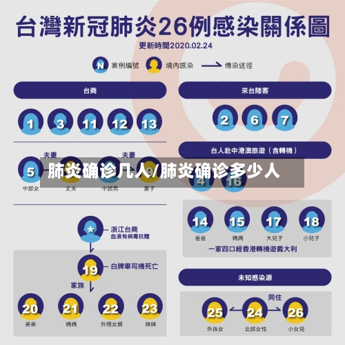 肺炎确诊几人/肺炎确诊多少人-第3张图片