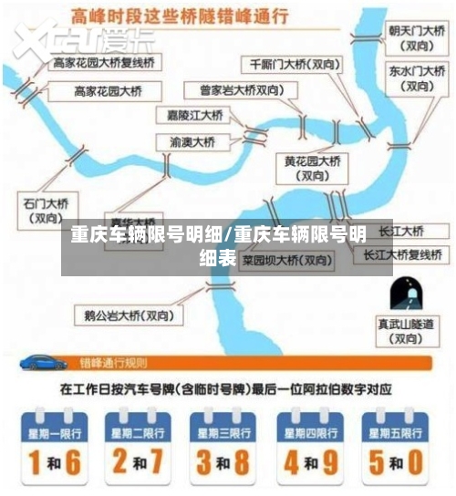 重庆车辆限号明细/重庆车辆限号明细表-第2张图片