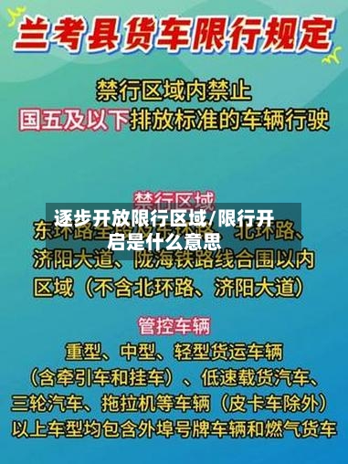 逐步开放限行区域/限行开启是什么意思