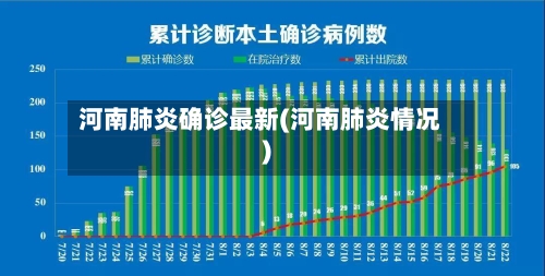 河南肺炎确诊最新(河南肺炎情况)-第3张图片