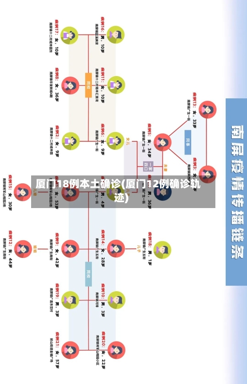 厦门18例本土确诊(厦门12例确诊轨迹)