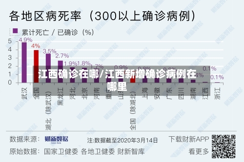 江西确诊在哪/江西新增确诊病例在哪里-第3张图片