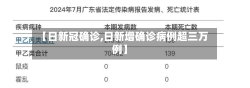 【日新冠确诊,日新增确诊病例超三万例】-第2张图片