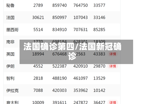 法国确诊第四/法国新冠确诊