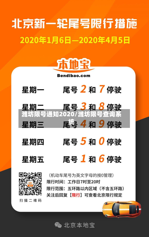 潍坊限号通知2020/潍坊限号查询系统-第2张图片