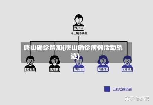 唐山确诊增加(唐山确诊病例活动轨迹)