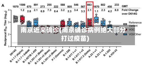 南京近来确诊(南京确诊病例绝大部分打过疫苗)