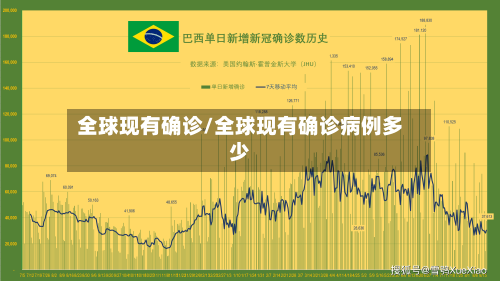 全球现有确诊/全球现有确诊病例多少