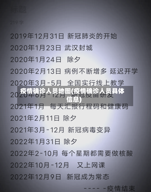 疫情确诊人员地图(疫情确诊人员具体信息)