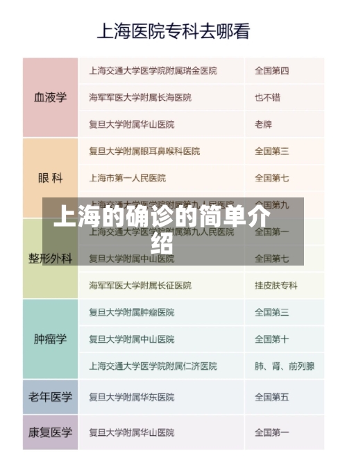 上海的确诊的简单介绍