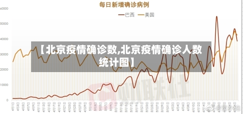 【北京疫情确诊数,北京疫情确诊人数统计图】-第2张图片