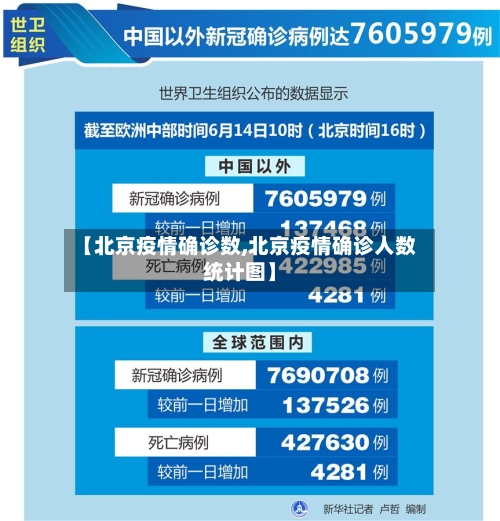 【北京疫情确诊数,北京疫情确诊人数统计图】