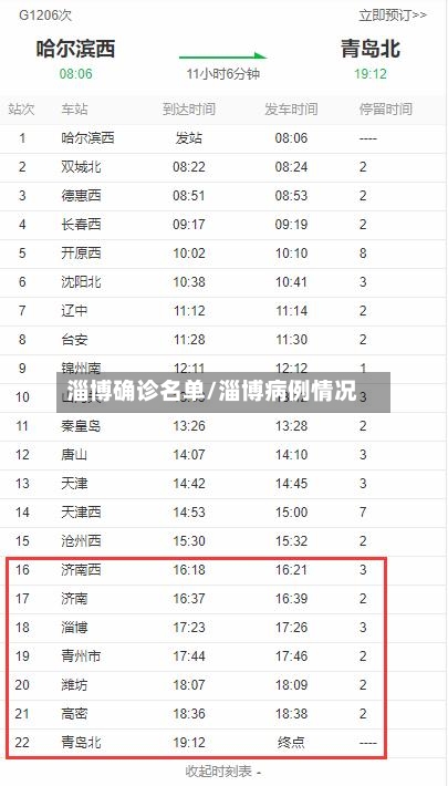 淄博确诊名单/淄博病例情况-第2张图片