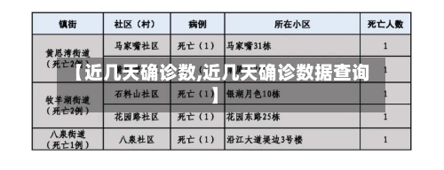 【近几天确诊数,近几天确诊数据查询】-第3张图片