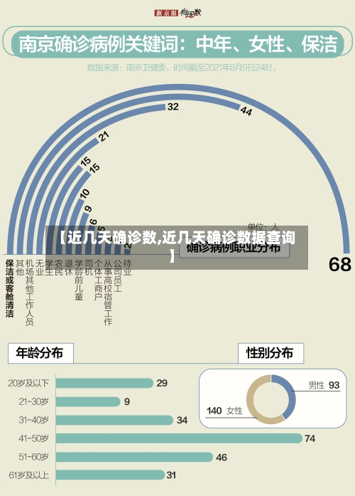 【近几天确诊数,近几天确诊数据查询】-第2张图片