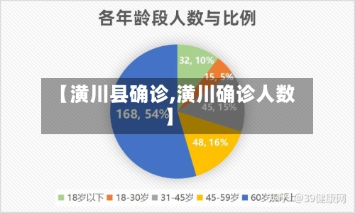 【潢川县确诊,潢川确诊人数】