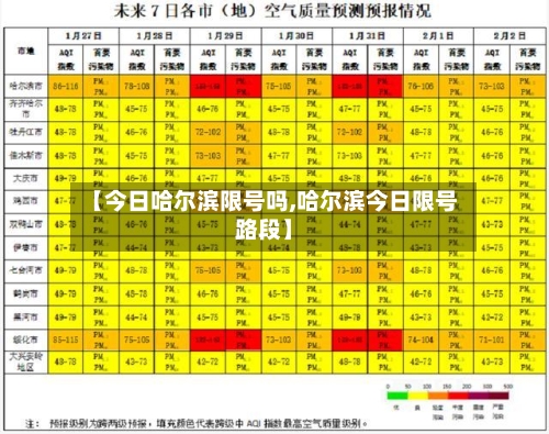 【今日哈尔滨限号吗,哈尔滨今日限号路段】-第2张图片